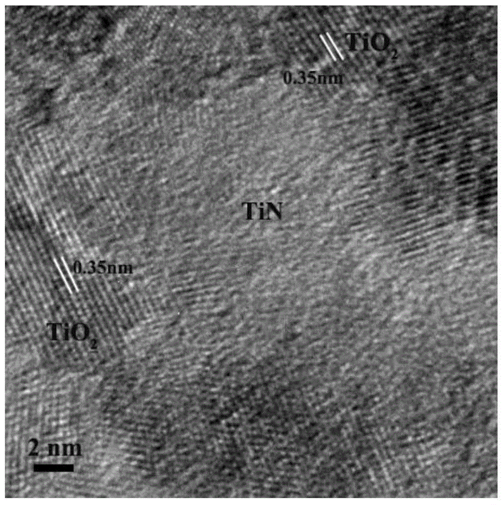 Nano titanium nitride-based composite photocatalytic material as well as preparation method and application thereof