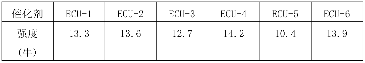 Biomass pyrolysis liquid hydrodeoxygenation oil hydrocracking catalyst as well as preparation method and application thereof