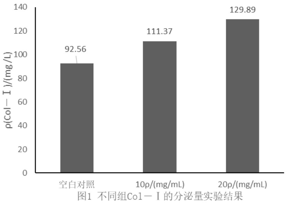 Whitening, moisturizing, firming, anti-wrinkle cream and preparation method thereof