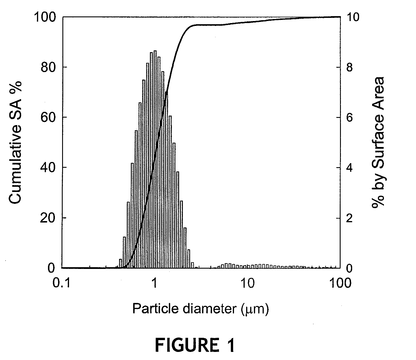 Method of Preparing an Immunologically-Active Adjuvant-Bound Dried Vaccine Composition