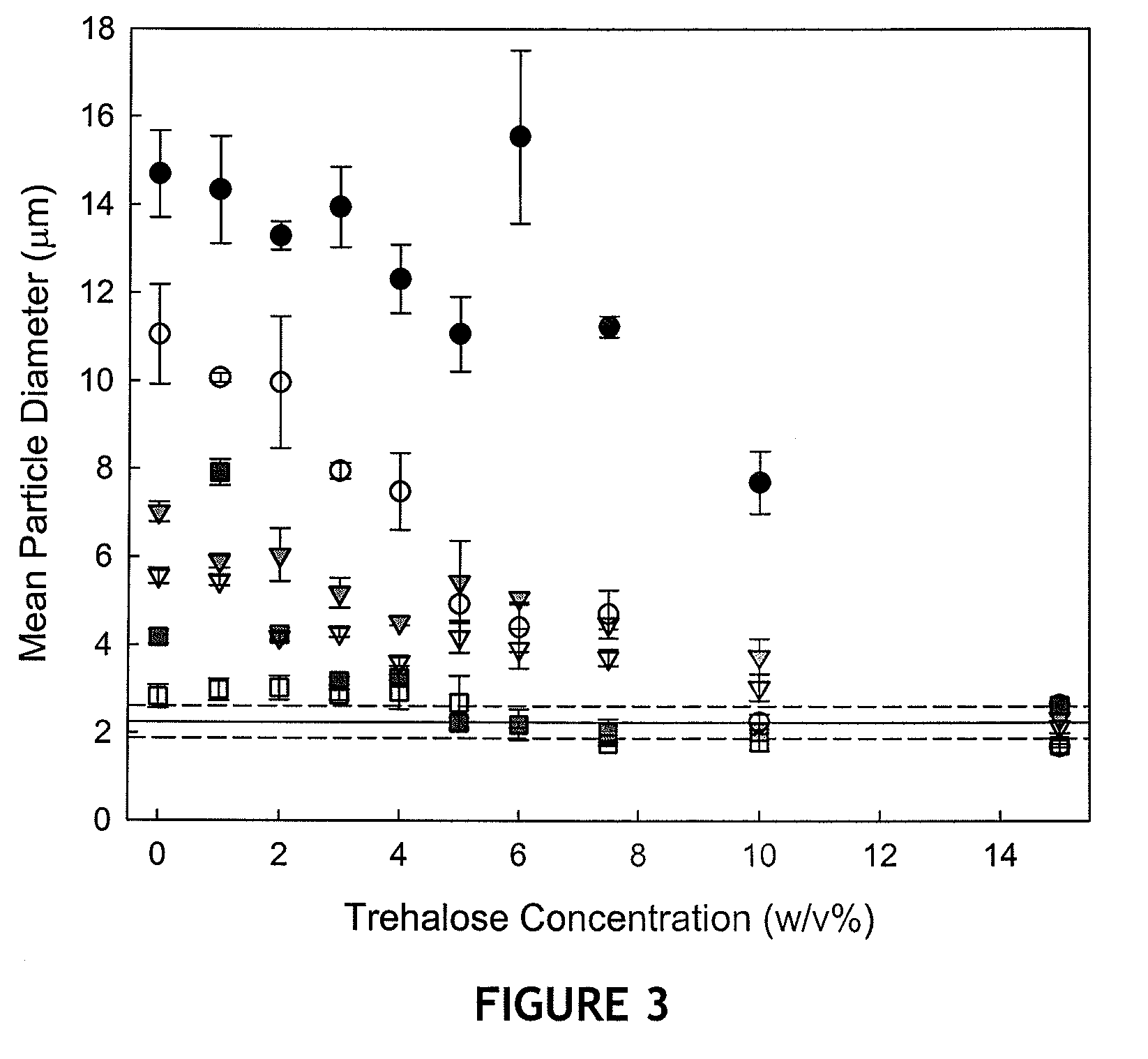 Method of Preparing an Immunologically-Active Adjuvant-Bound Dried Vaccine Composition