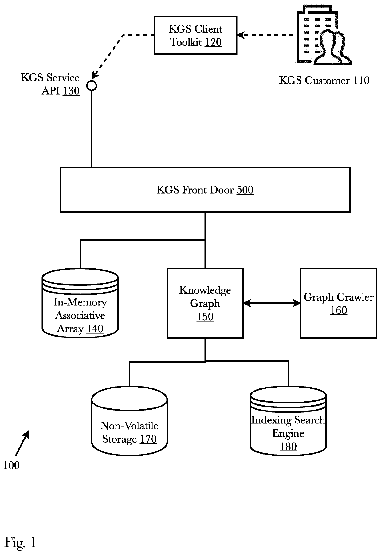 Multi-tenant knowledge graph databases with dynamic specification and enforcement of ontological data models