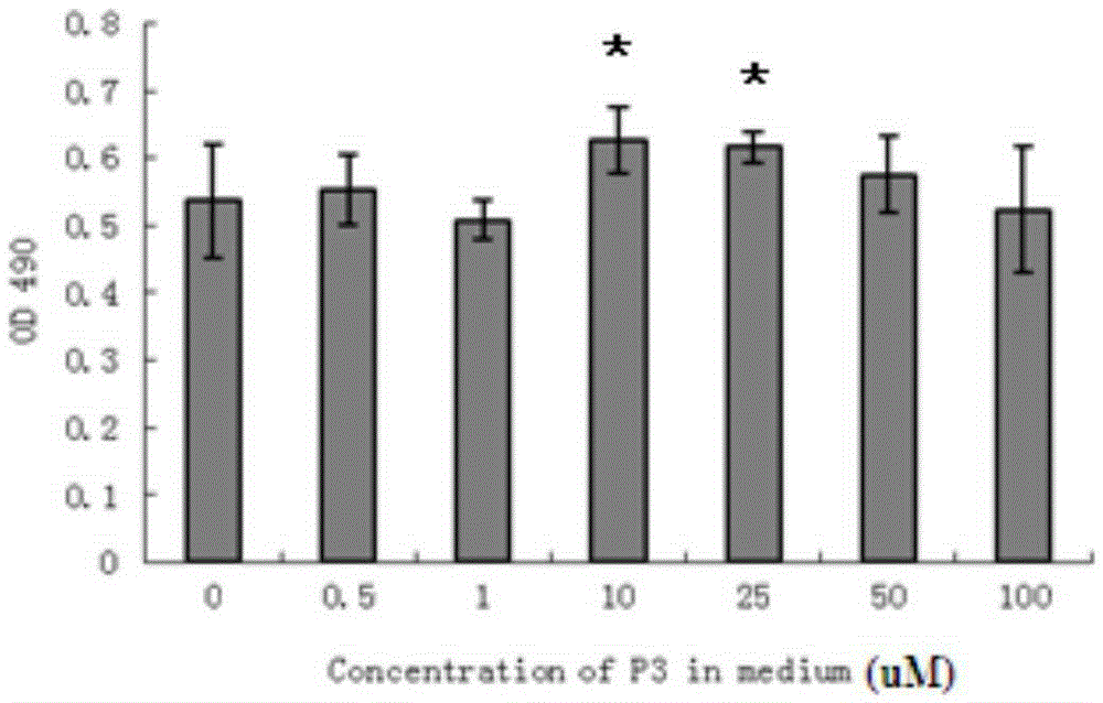 Polypeptides that regulate FGFR2 activity