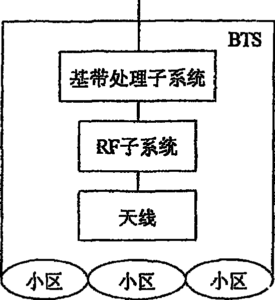 Method of resource control and softer handoff in centralized base station