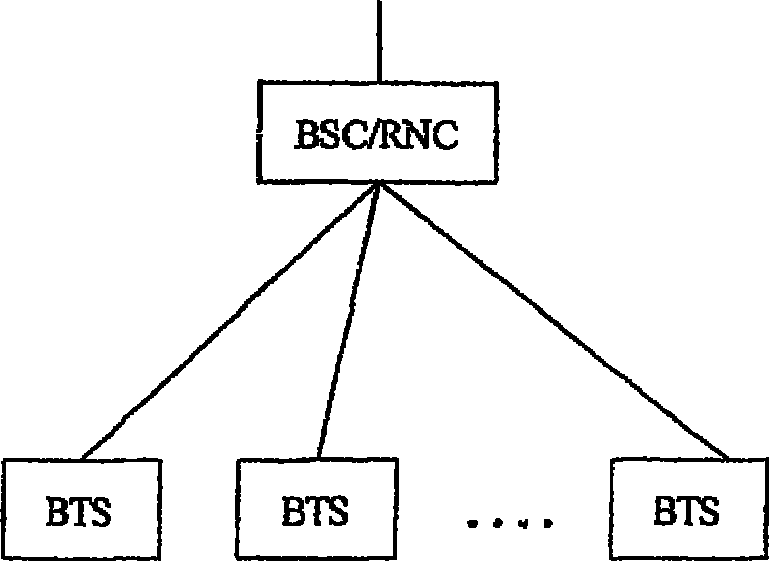 Method of resource control and softer handoff in centralized base station