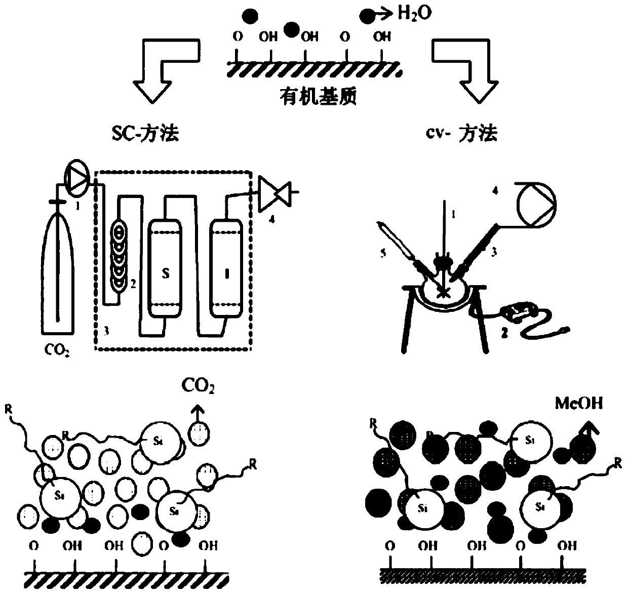 Supercritical/sub-critical fluid blocking method of HPLC (High Performance Liquid Chromatography) reversed phase bonded stationary phase