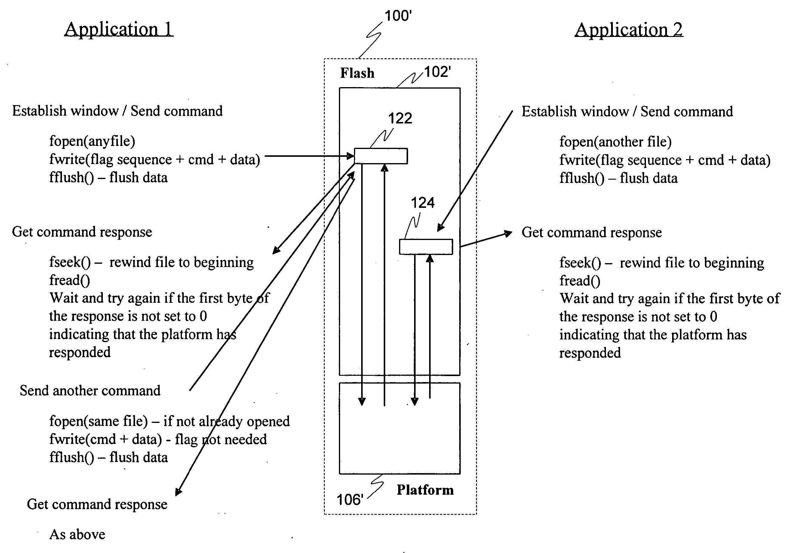 Method and apparatus for smart memory pass-through communication