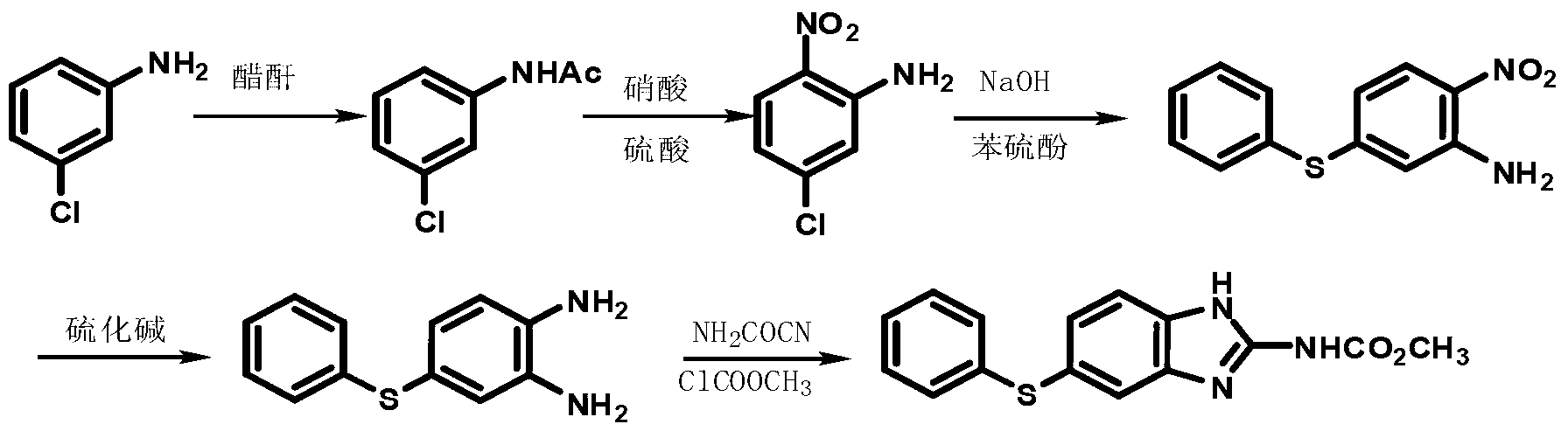 Preparation method of fenbendazole