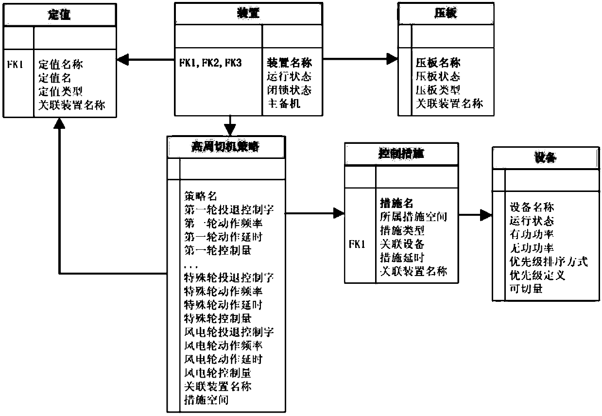 High circumference cutting machine line cuttable statistical method based on structured modeling