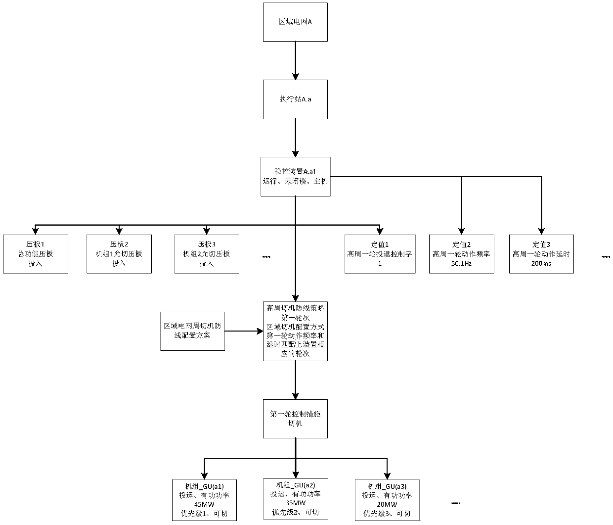 High circumference cutting machine line cuttable statistical method based on structured modeling