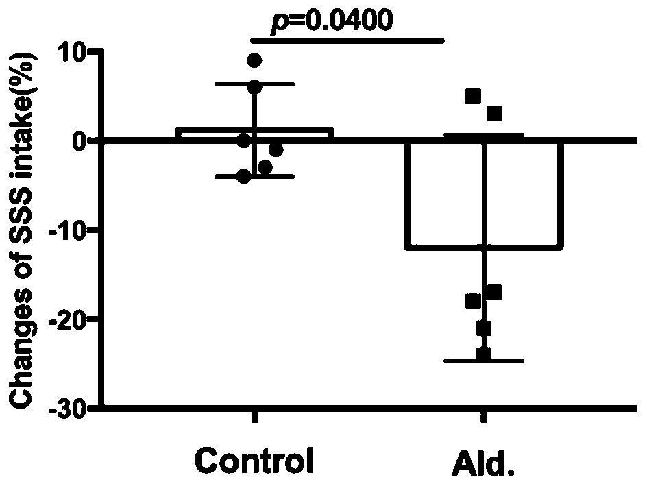 Drug for preventing and treating motion sickness and meniere disease and medical application of spirolactone