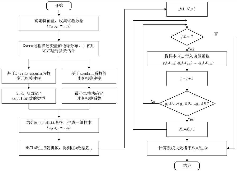 A Mechanism Reliability Modeling Method