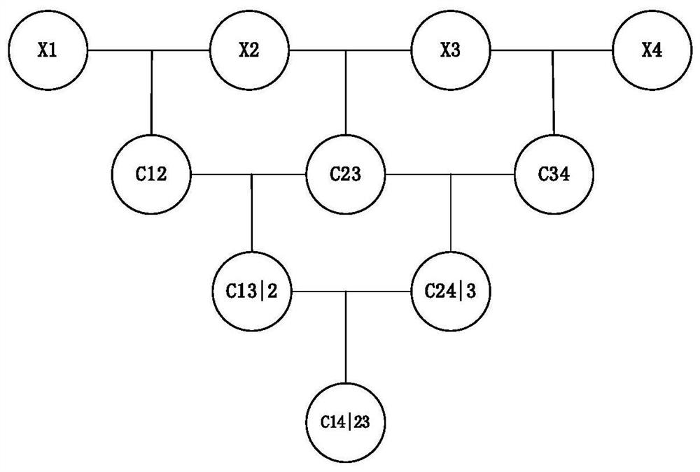 A Mechanism Reliability Modeling Method