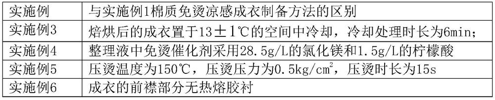 Production method of cotton non-ironing cool garment