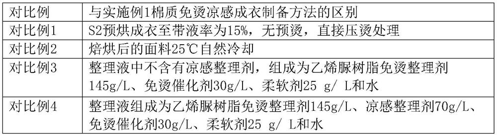 Production method of cotton non-ironing cool garment