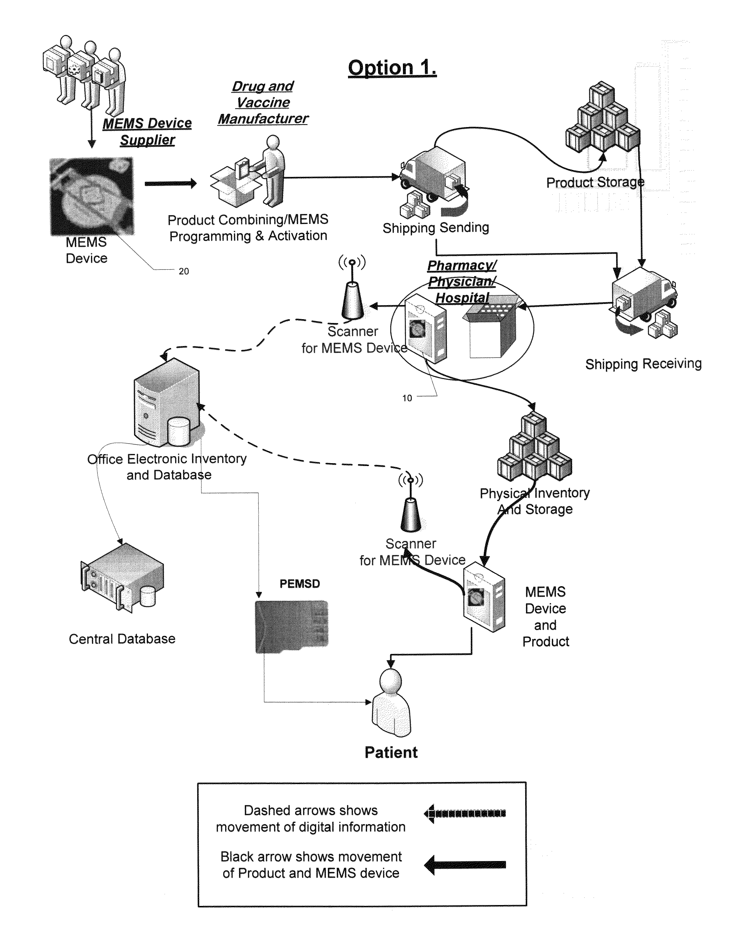 Method and system for tracking and monitoring vaccine and pharmaceutical information