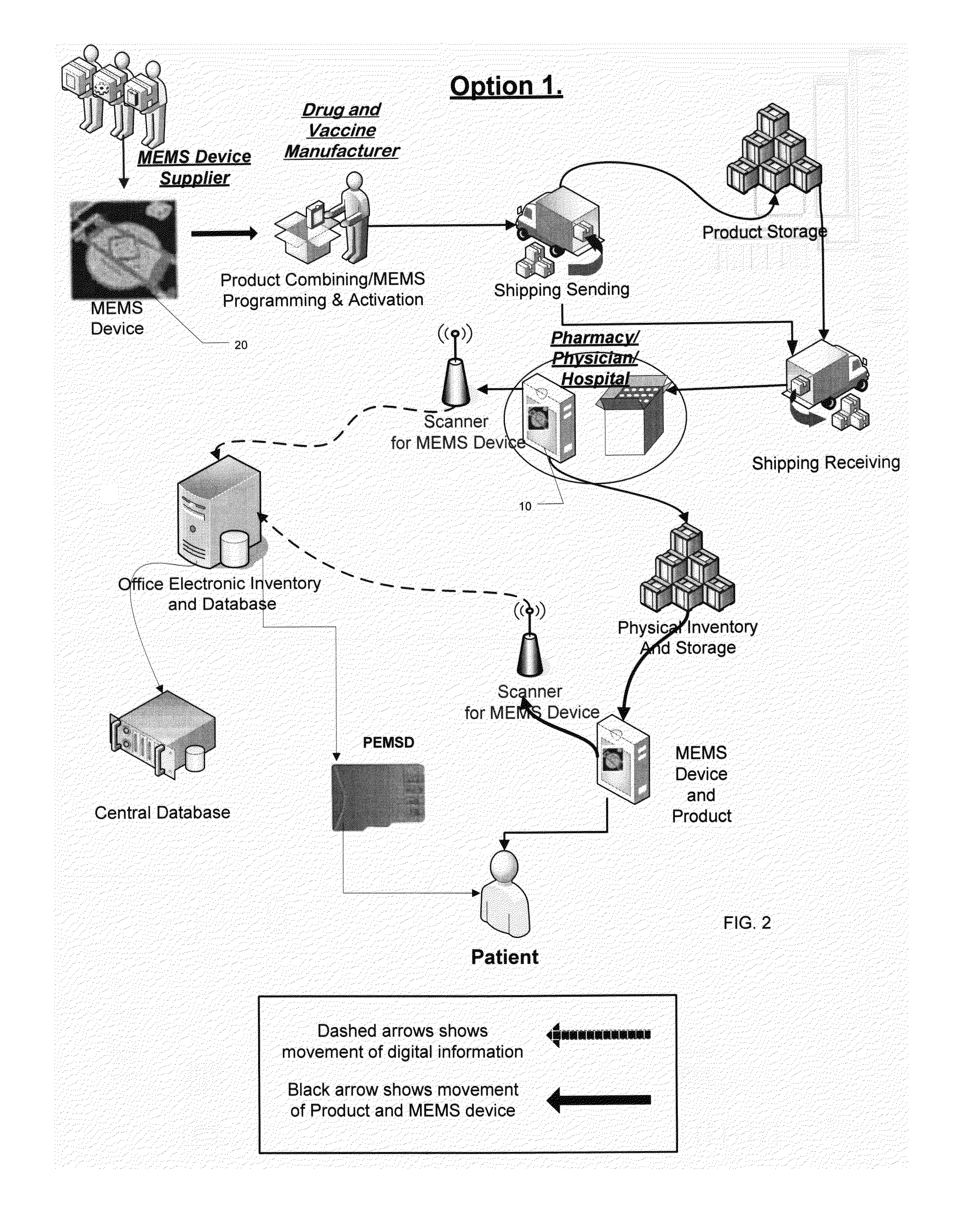 Method and system for tracking and monitoring vaccine and pharmaceutical information