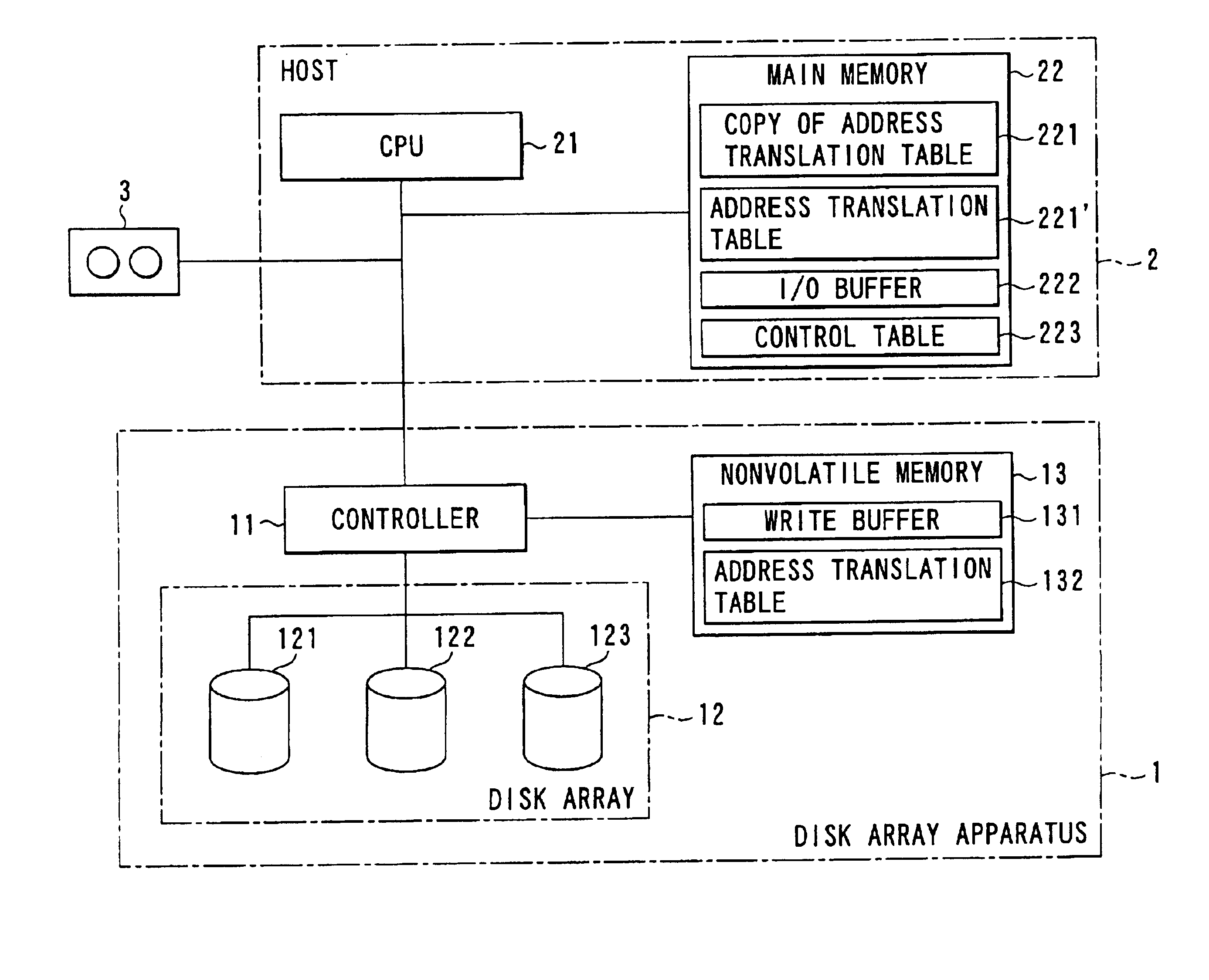 Disk array apparatus and data backup method used therein