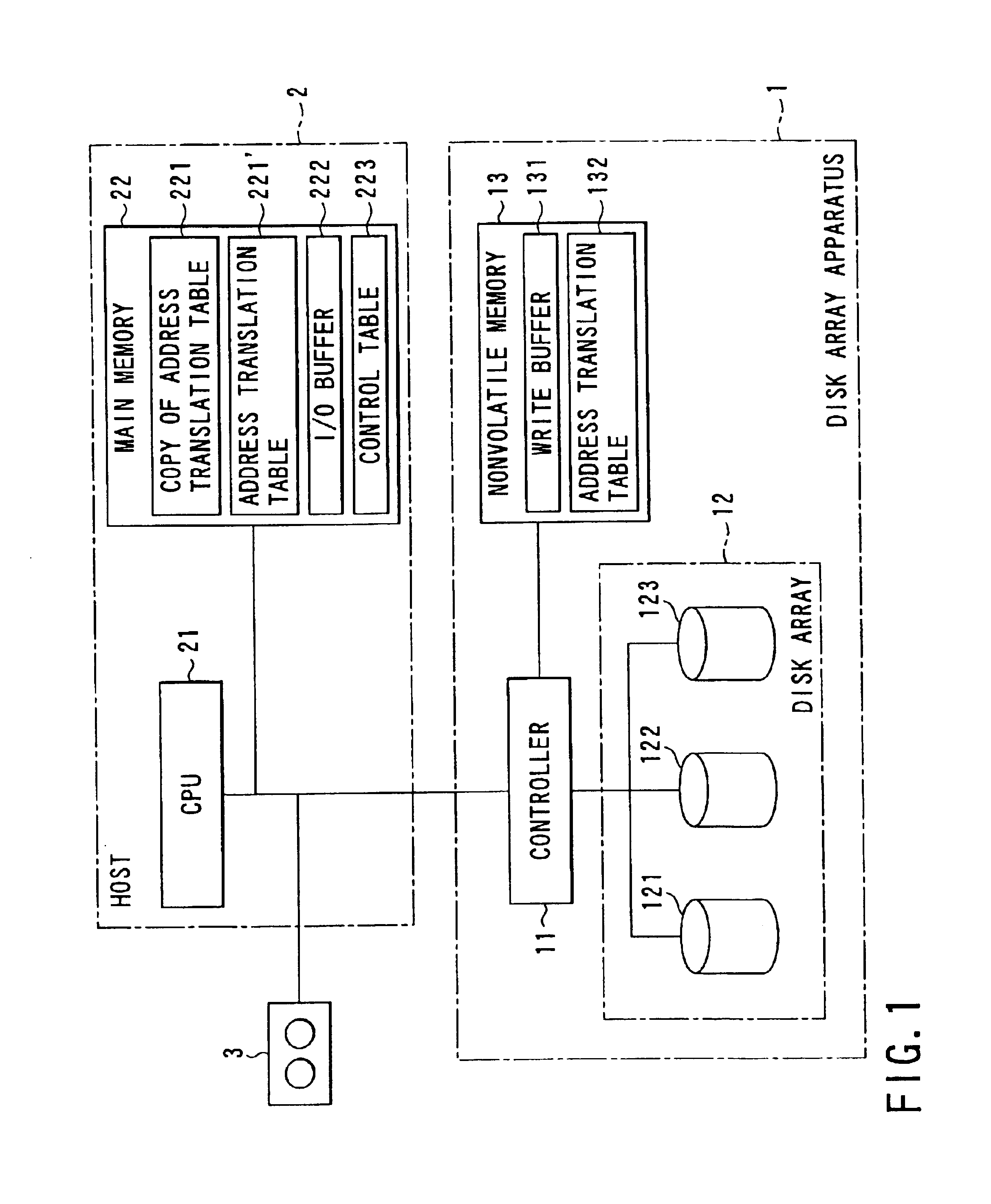 Disk array apparatus and data backup method used therein