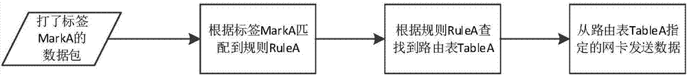 System and method for achieving coexistence and simultaneous access of multiple networks