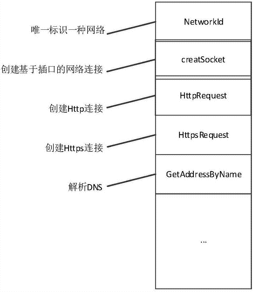 System and method for achieving coexistence and simultaneous access of multiple networks