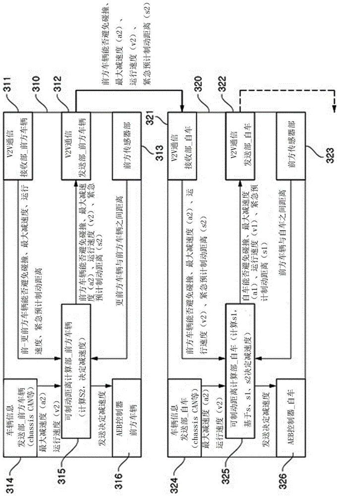 AEB control device and method based on inter-vehicle communication