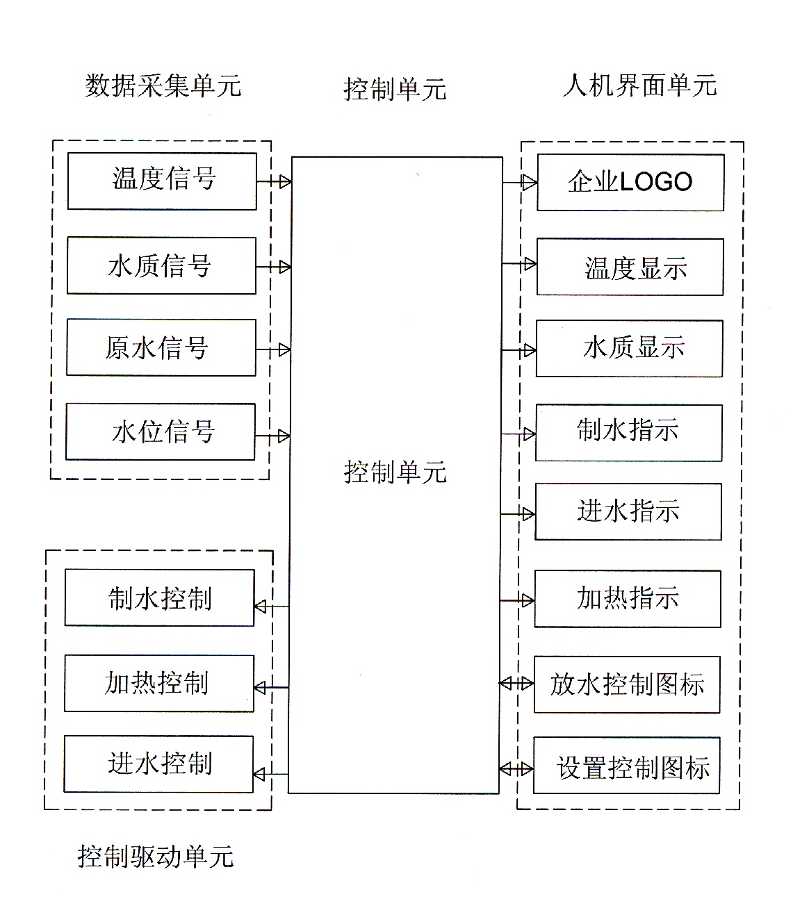 True color touch liquid crystal screen water boiler controller