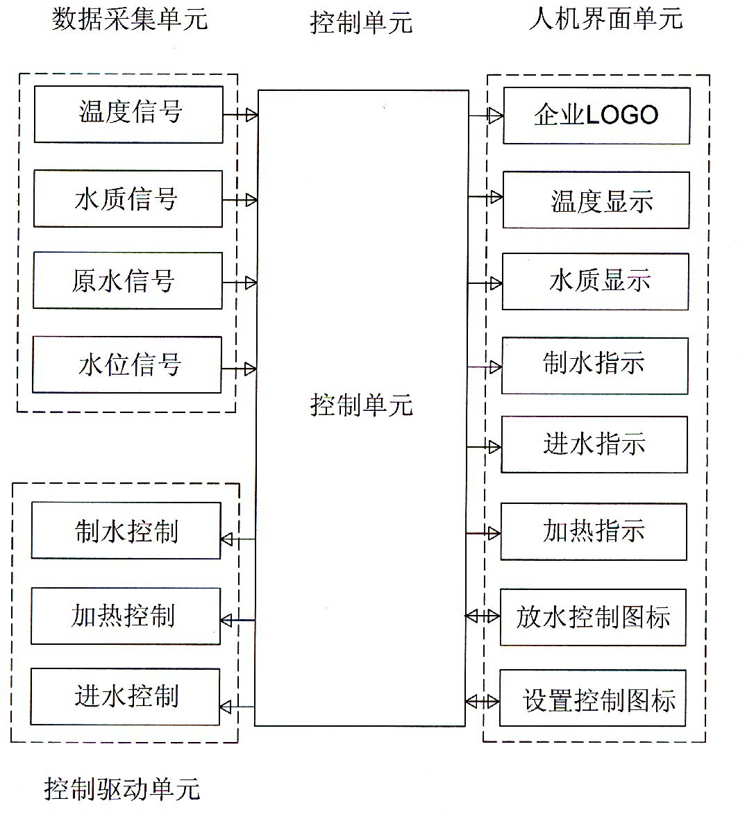 True color touch liquid crystal screen water boiler controller