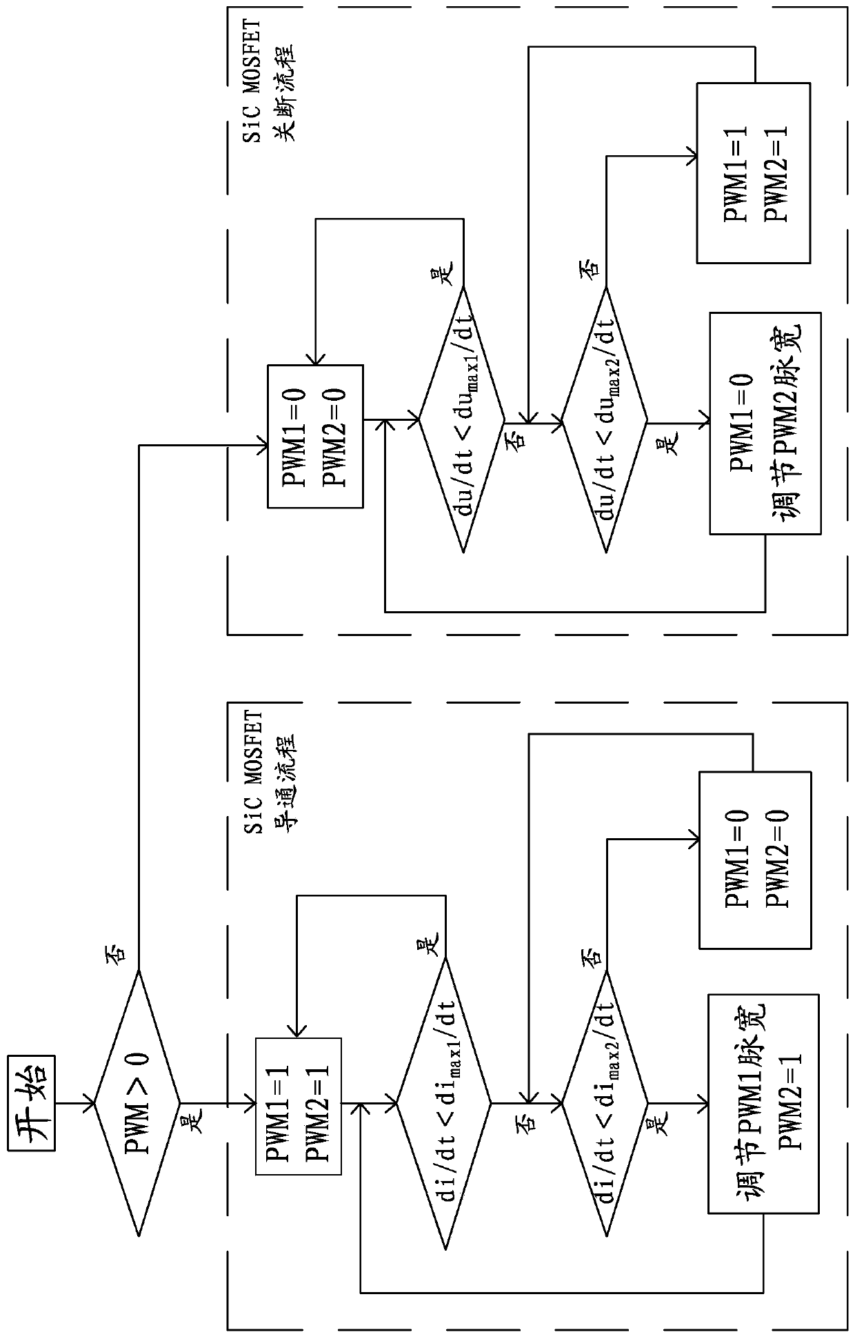 SiC MOSFET (Metal-Oxide-Semiconductor Field Effect Transistor) self-adaptive driving circuit and self-adaptive driving method