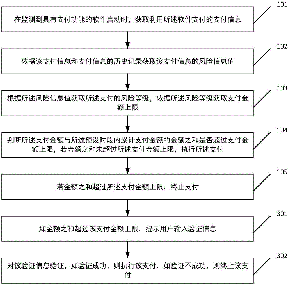 Mobile payment monitoring method and system and intelligent terminal