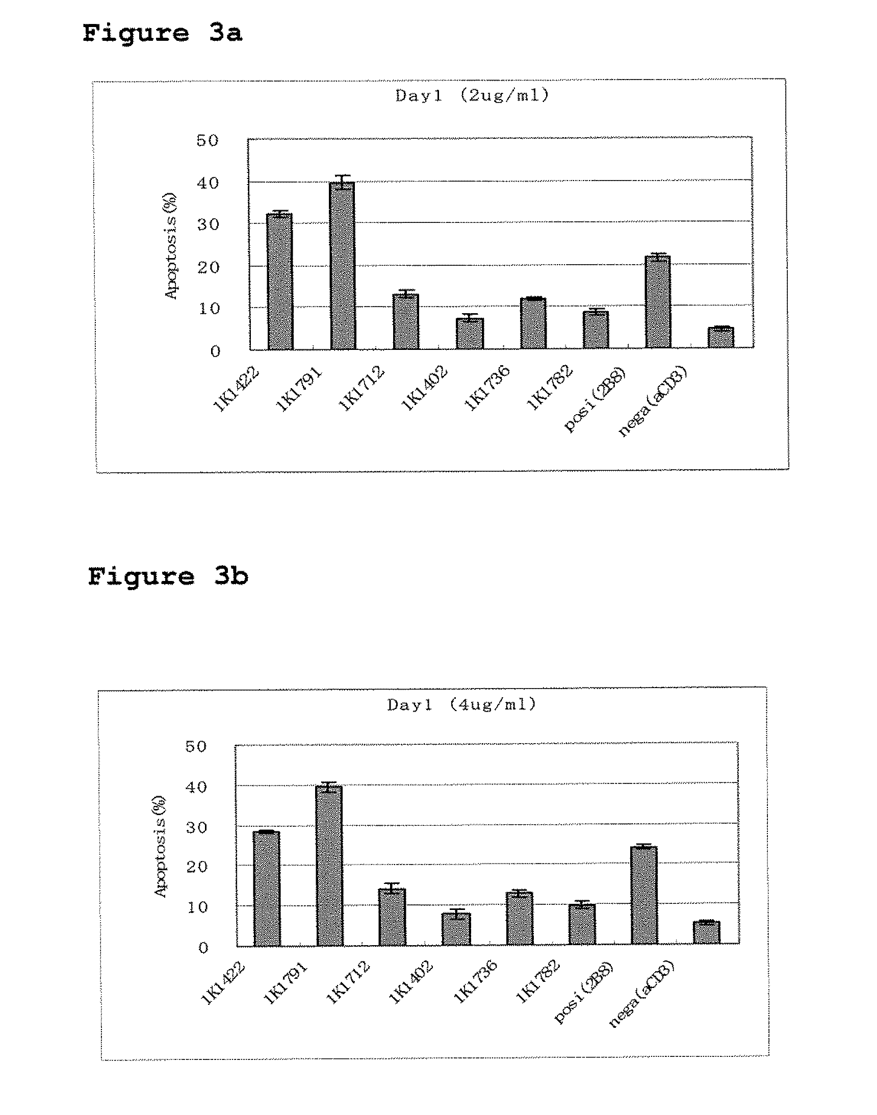 Anti-cd20 monoclonal antibodies