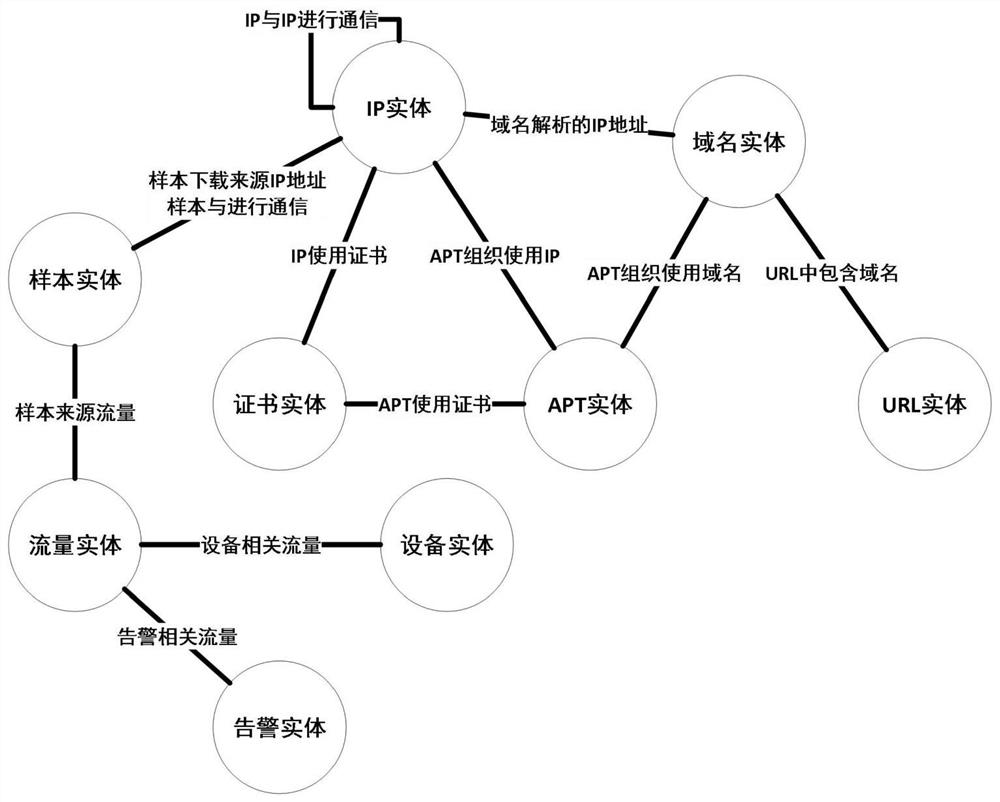 Method and device for researching and judging security alarm threats