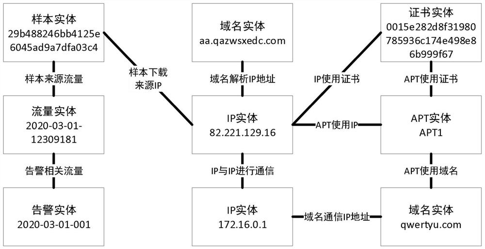 Method and device for researching and judging security alarm threats