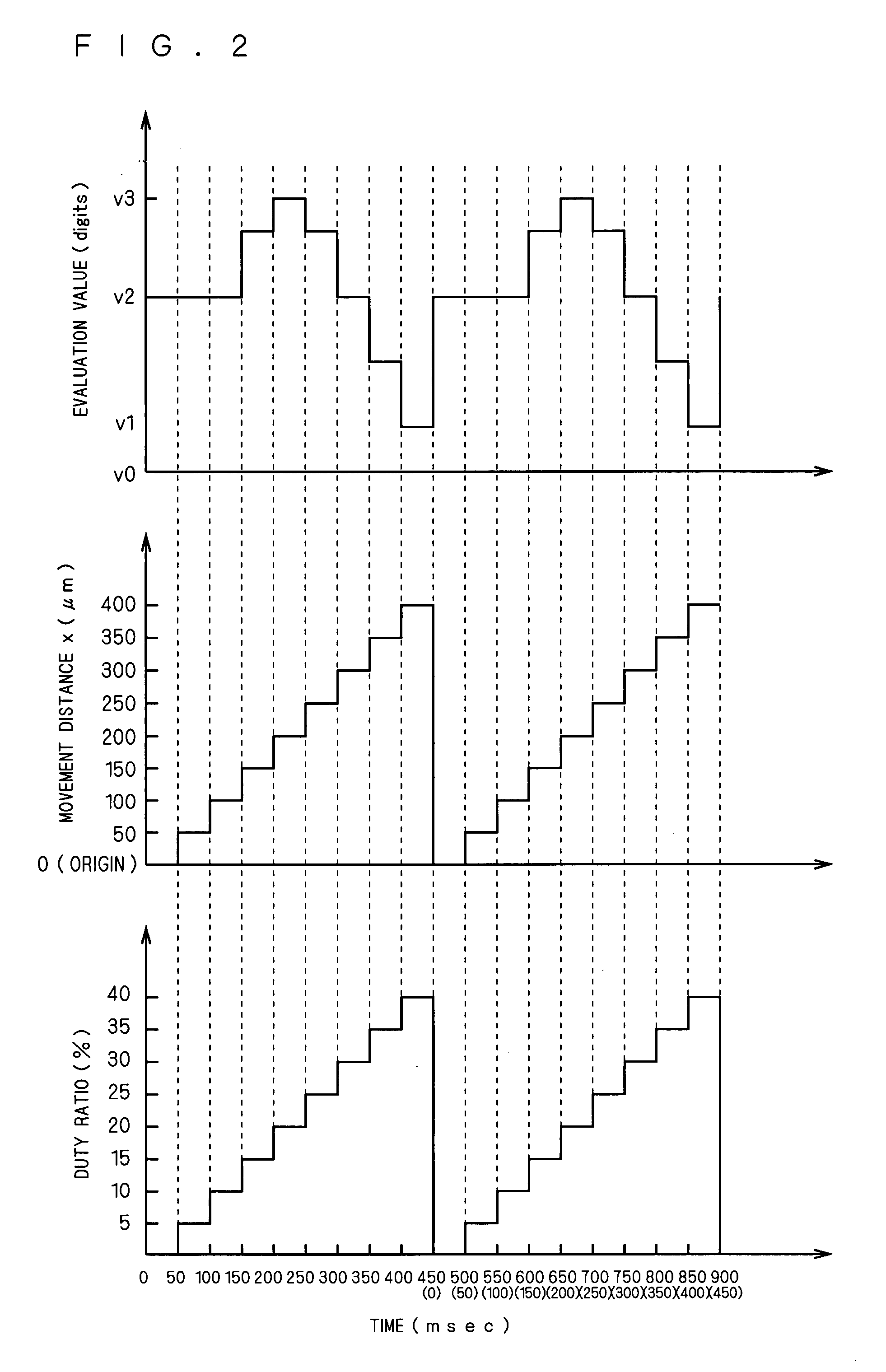 Voice Coil Motor Control Device and Method of Driving the Same, Image Pickup Device