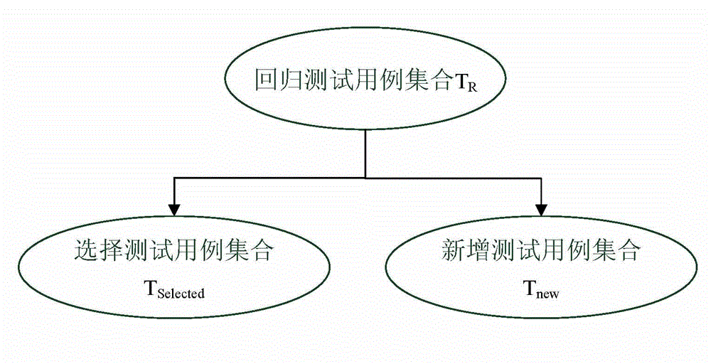 Method for optimizing unit regression test case set based on control flow diagram