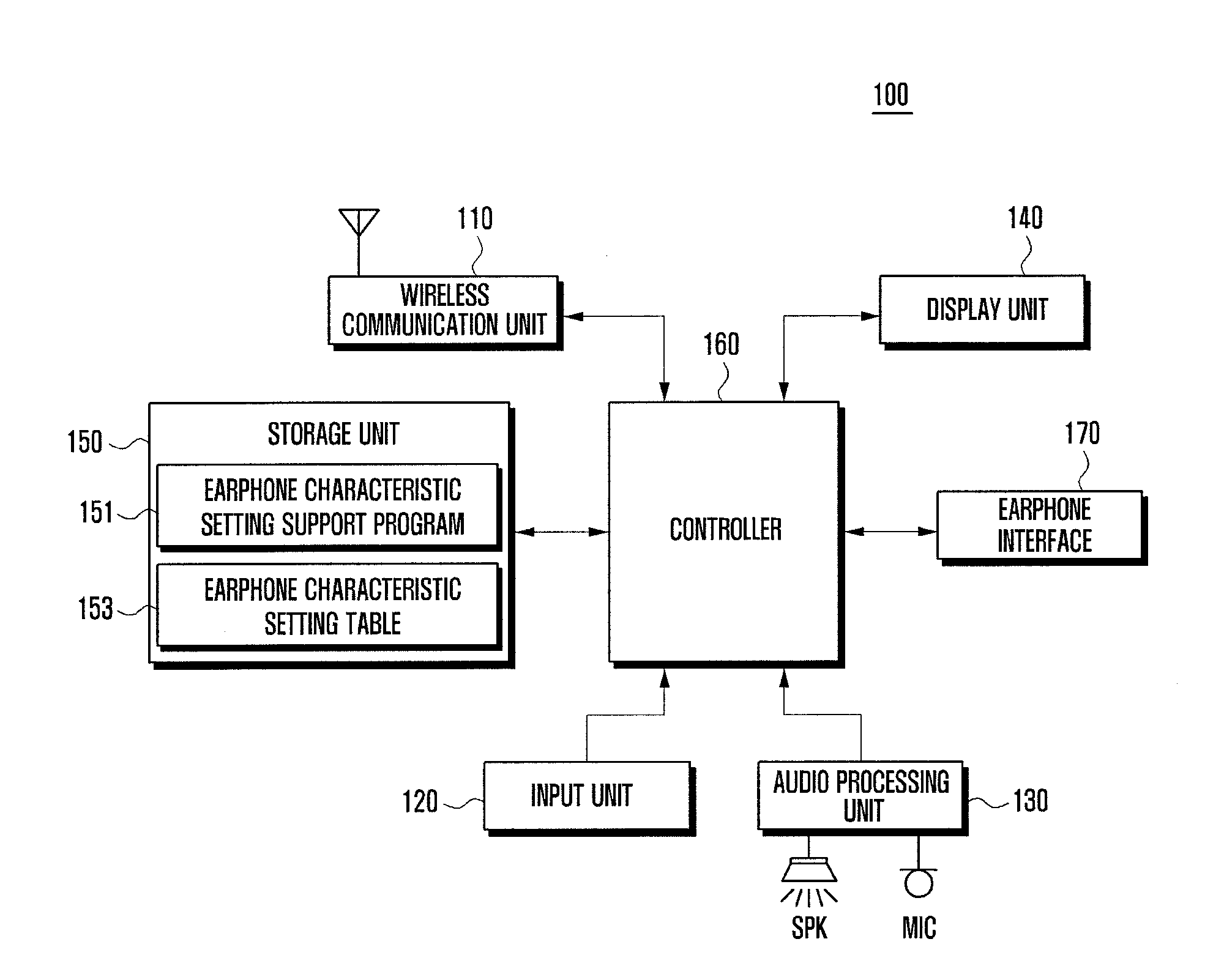 Method for setting characteristic of accessory and accessory operation system supporting the same