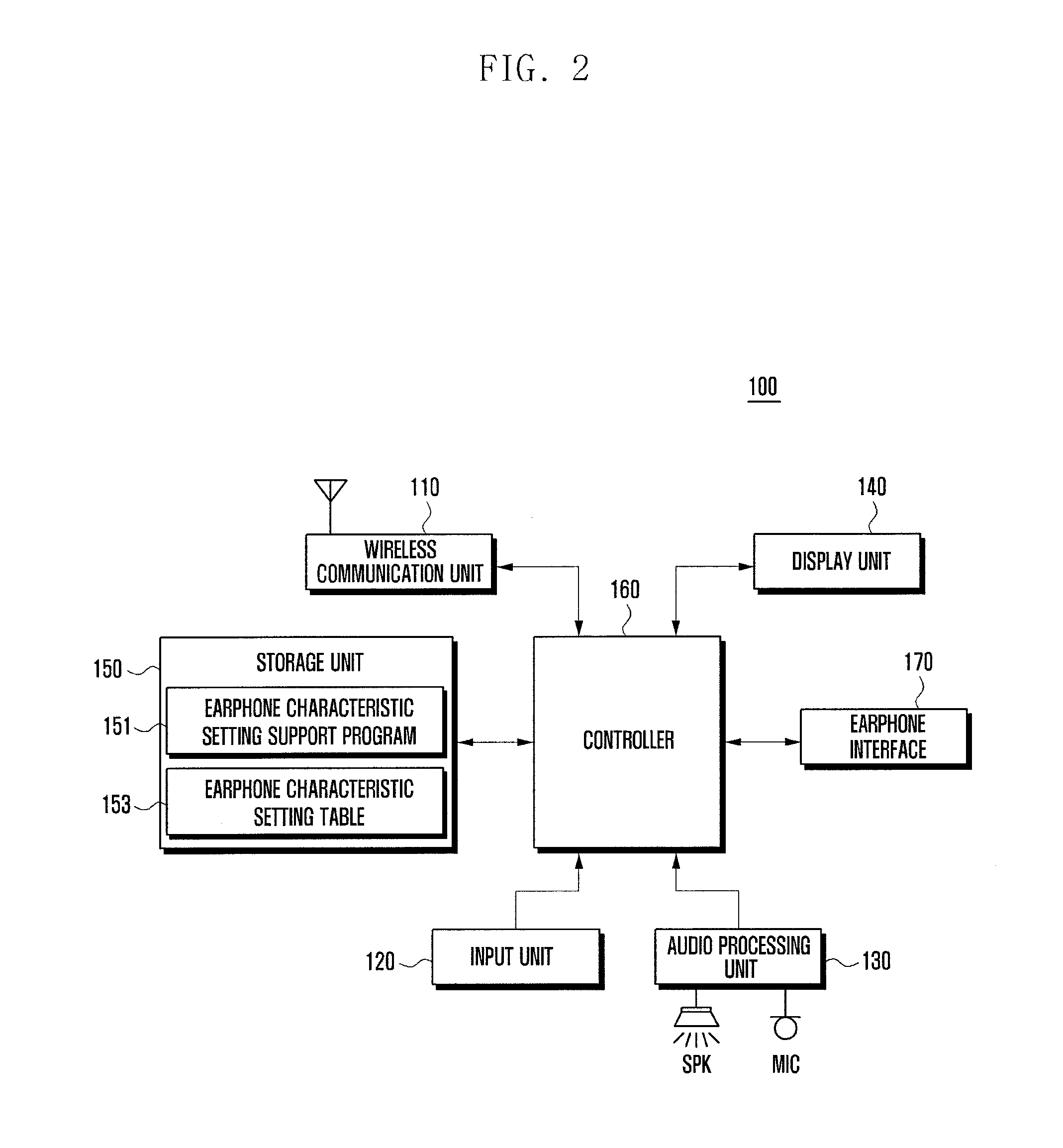 Method for setting characteristic of accessory and accessory operation system supporting the same