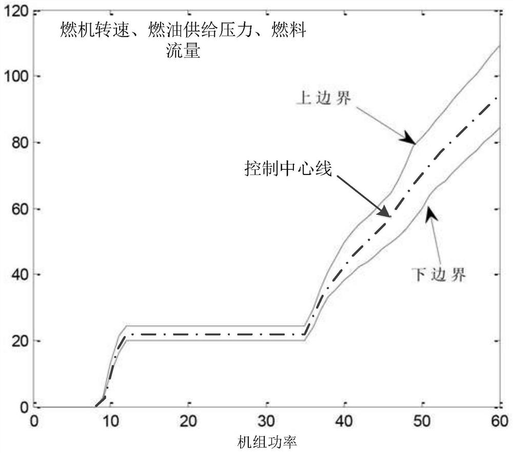 Method for detecting faults of fuel supply system of gas turbine