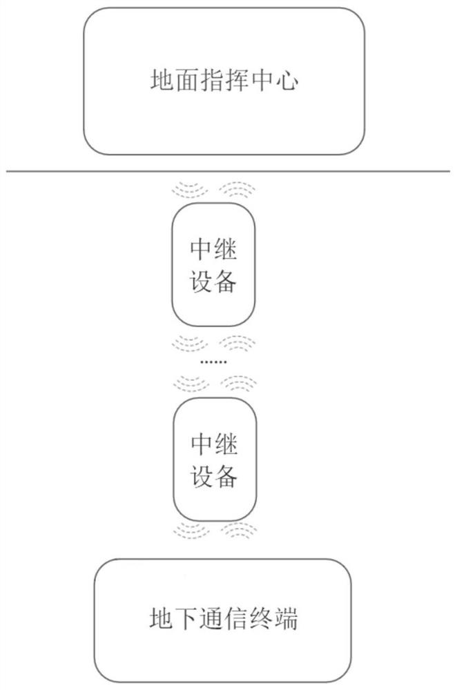 Magnetic communication device