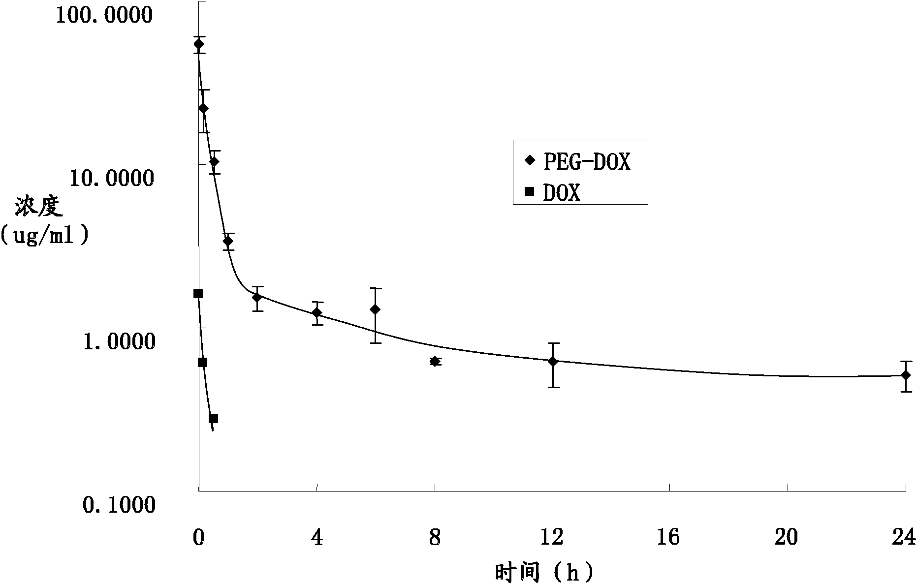 Self-emulsifying doxorubicin nanometer medicament and preparation method thereof