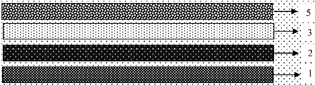 A kind of surface protective conductive composite material and preparation method thereof