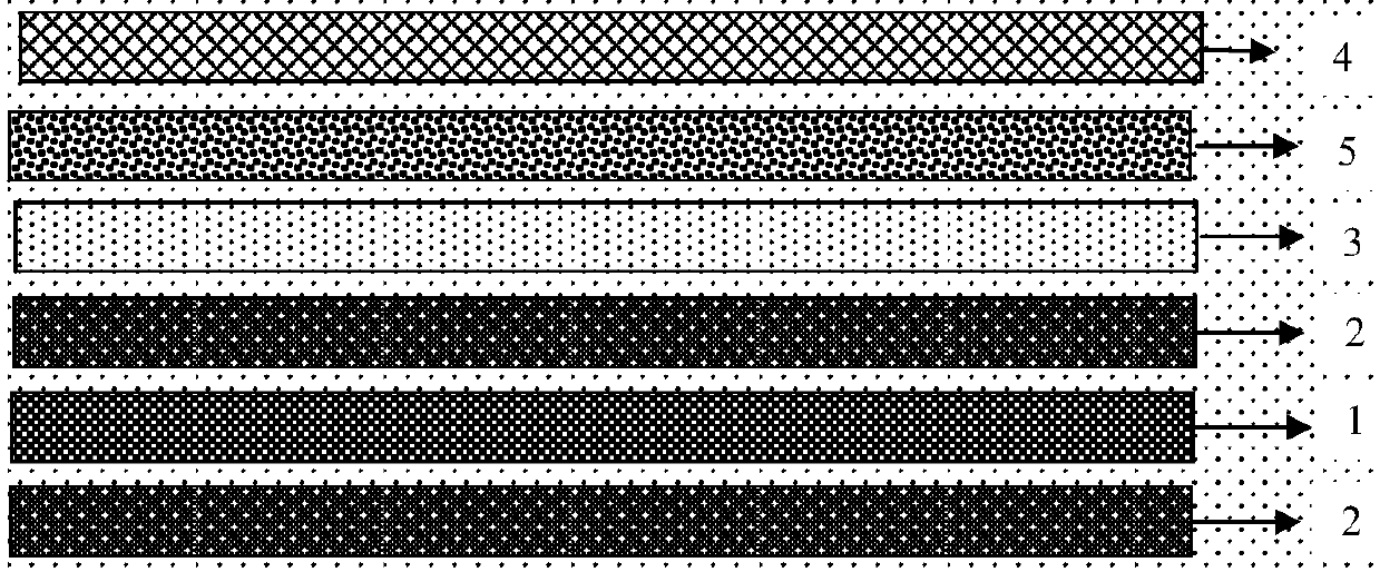 A kind of surface protective conductive composite material and preparation method thereof