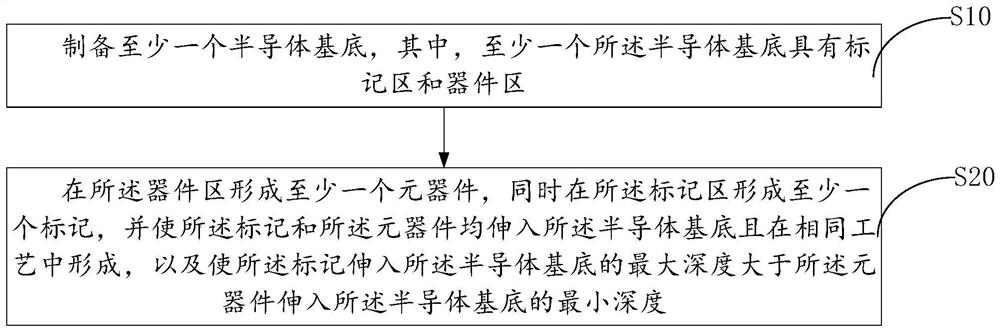 Semiconductor device and manufacturing method thereof