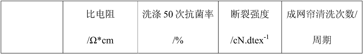 Antistatic and antibacterial acrylic nonwoven fabric and preparation method thereof