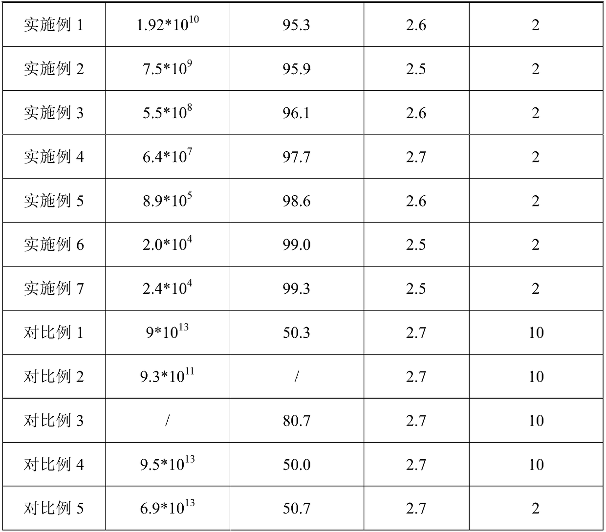 Antistatic and antibacterial acrylic nonwoven fabric and preparation method thereof