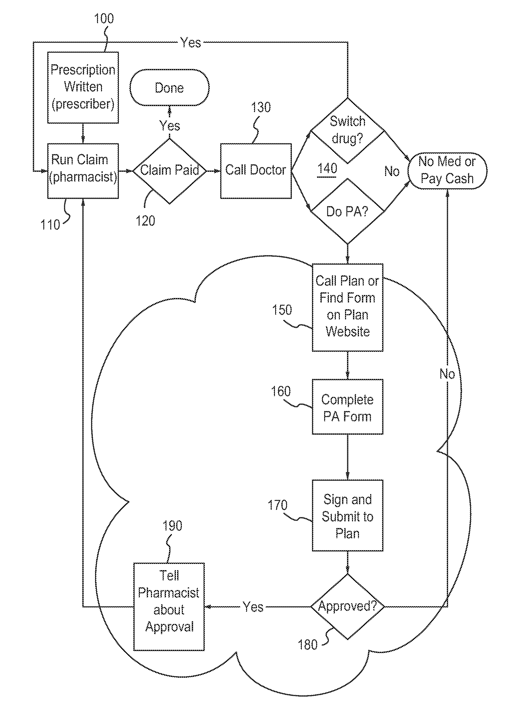 Apparatus and method for processing prior authorizations for prescription drugs