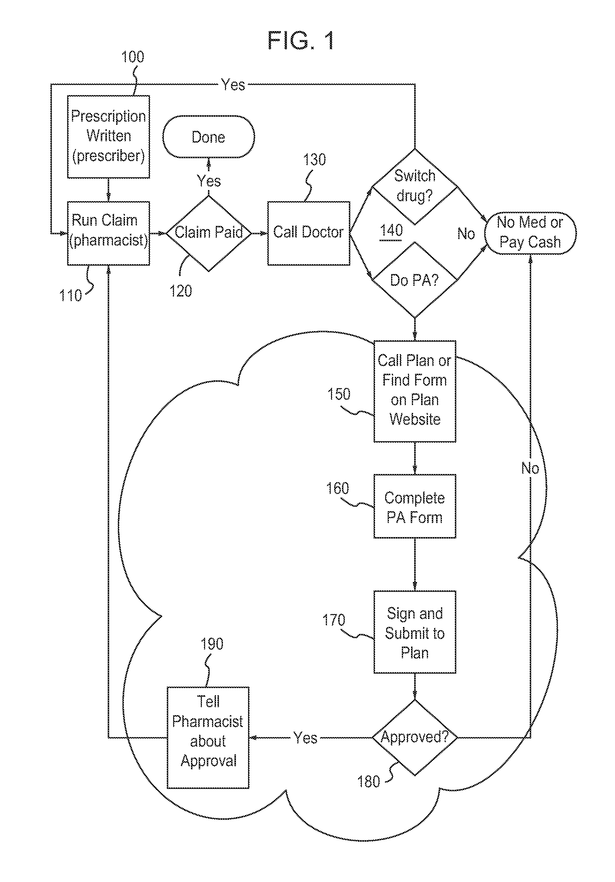 Apparatus and method for processing prior authorizations for prescription drugs