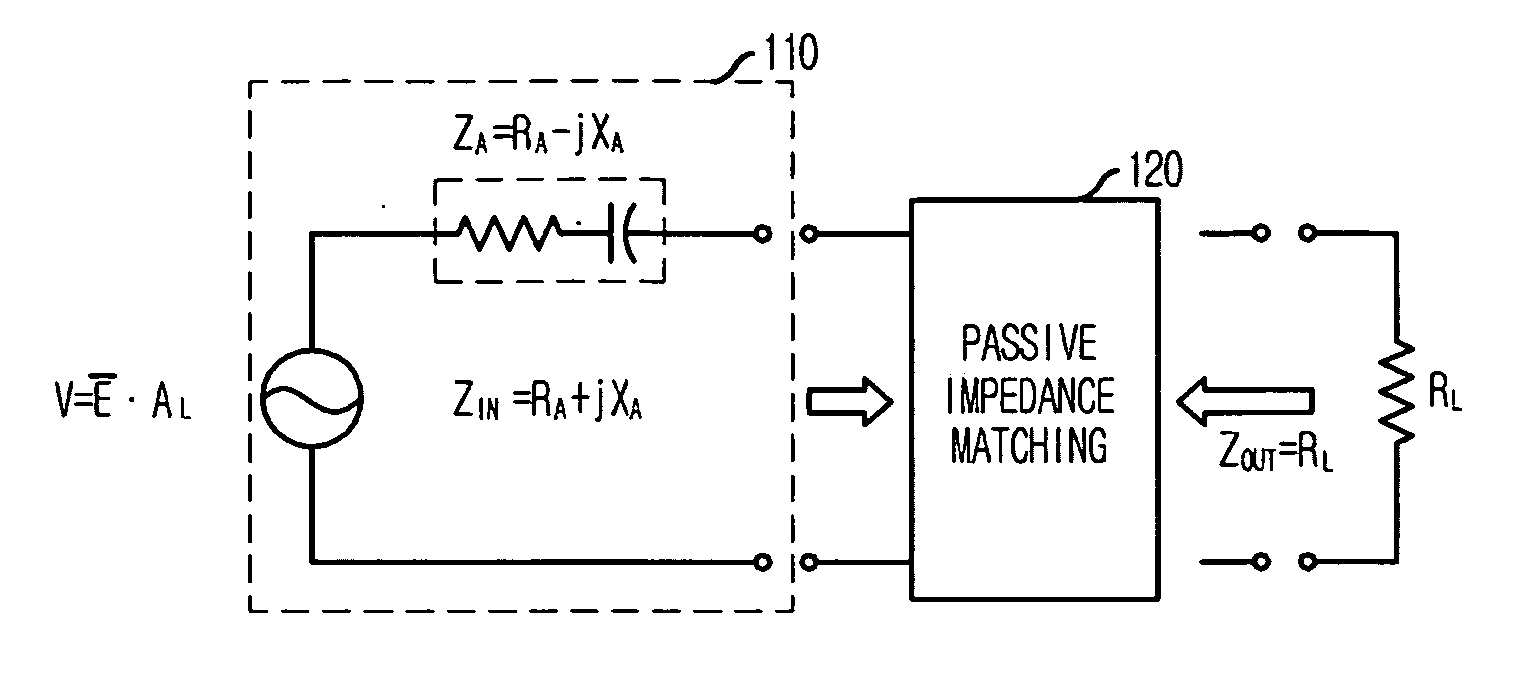 Antenna module for receiving signal having broadcasting frequency