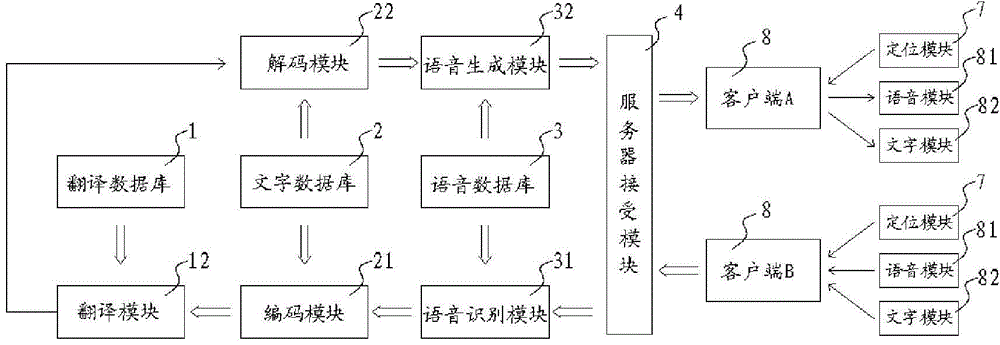 Real-time text and speech translation system