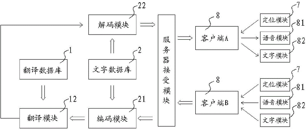 Real-time text and speech translation system